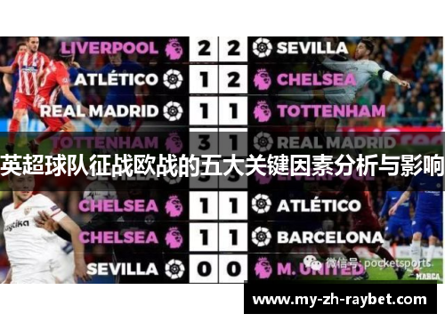 英超球队征战欧战的五大关键因素分析与影响