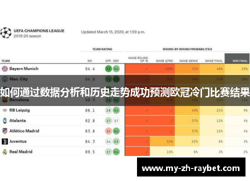 如何通过数据分析和历史走势成功预测欧冠冷门比赛结果 如何通过数据分析和历史走势成功预测欧冠冷门比赛结果